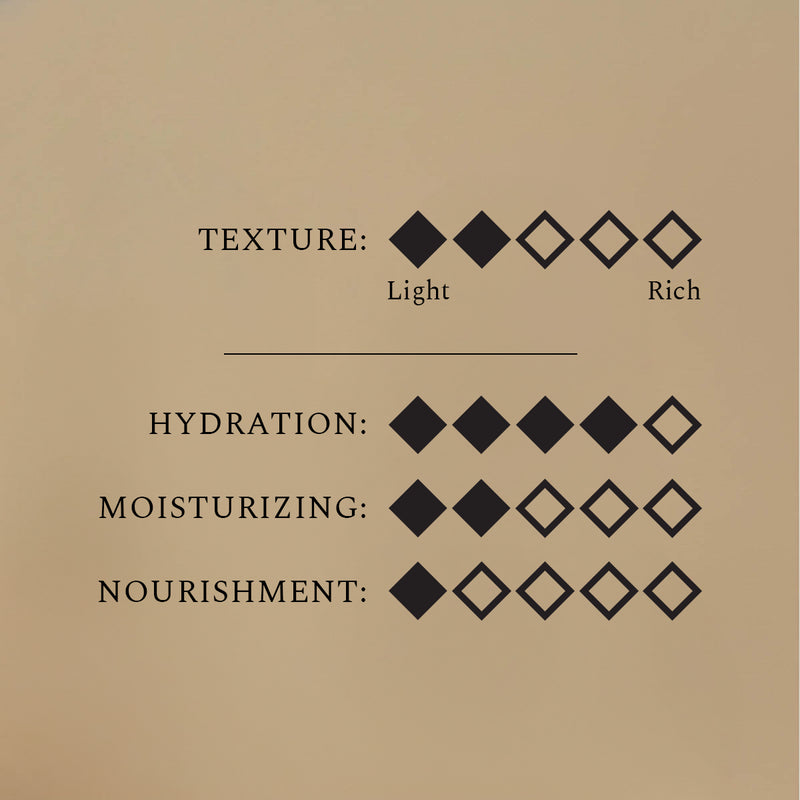 FEHU Body Lotion Wishes & Crumble, 100 ml