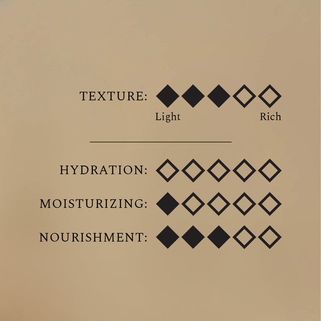 FEHU Body Oil Wishes & Crumble, 100 ml